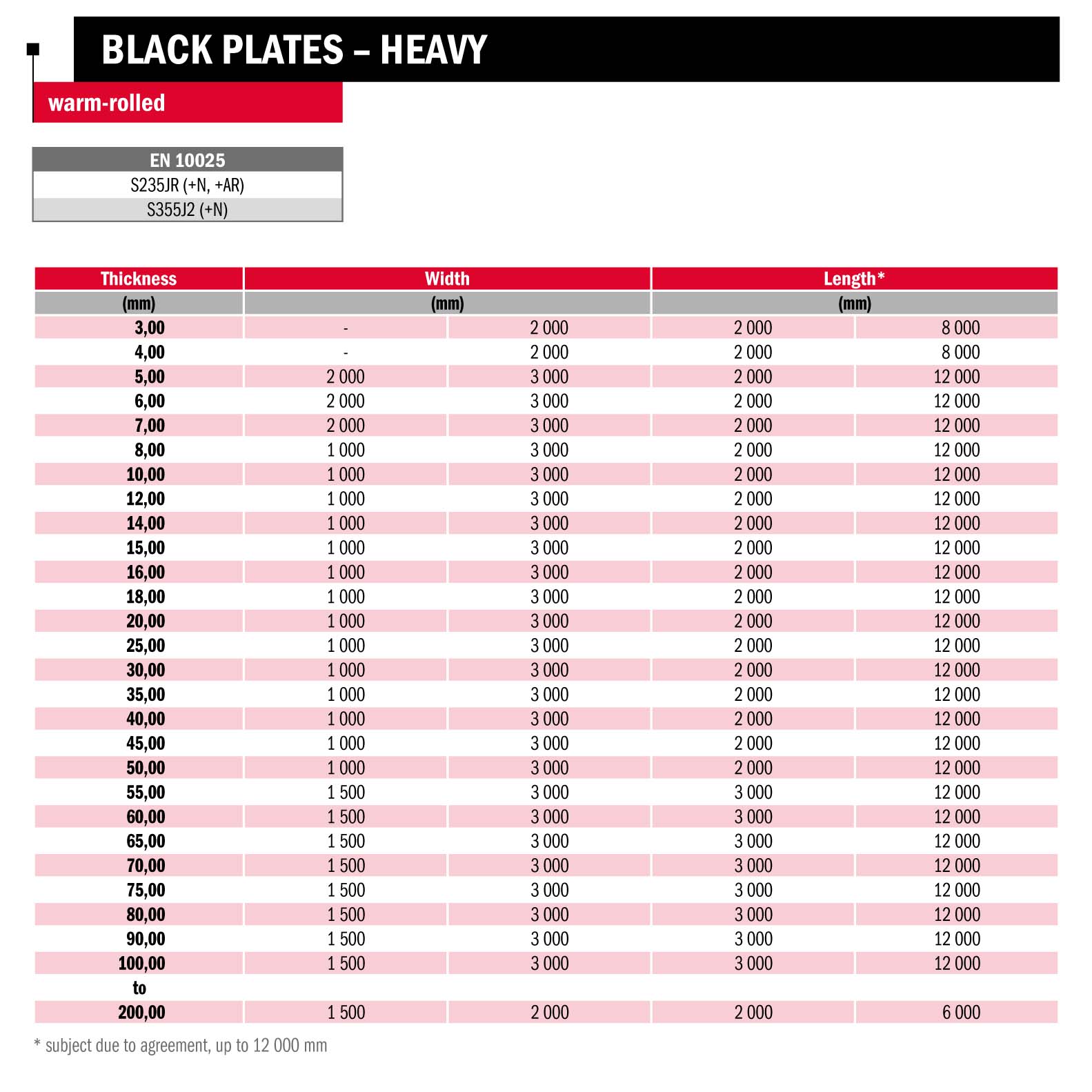 Warmrolled black plates heavy En.raven.sk