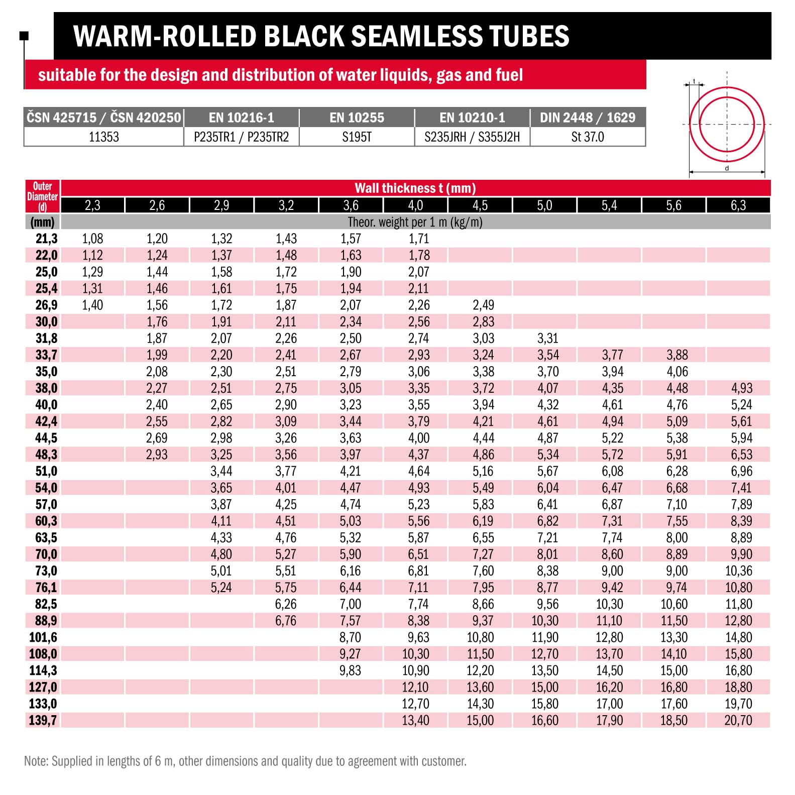 Hot-rolled black seamless tubes | En.raven.sk